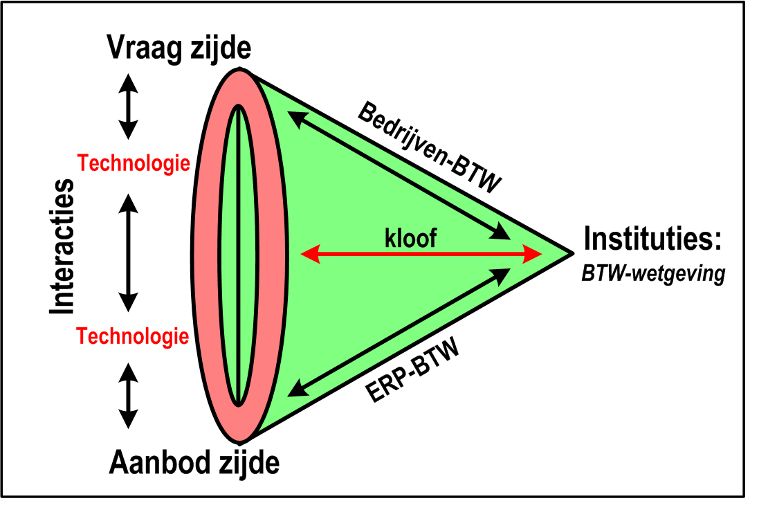 2.2. PROJECTFOCUS 7 Deze initiële opdrachtomschrijving is na afloop van de oriëntatiefase aangepast aan de nieuwe inzichten die uit de projectfocus verkregen zijn. 2.