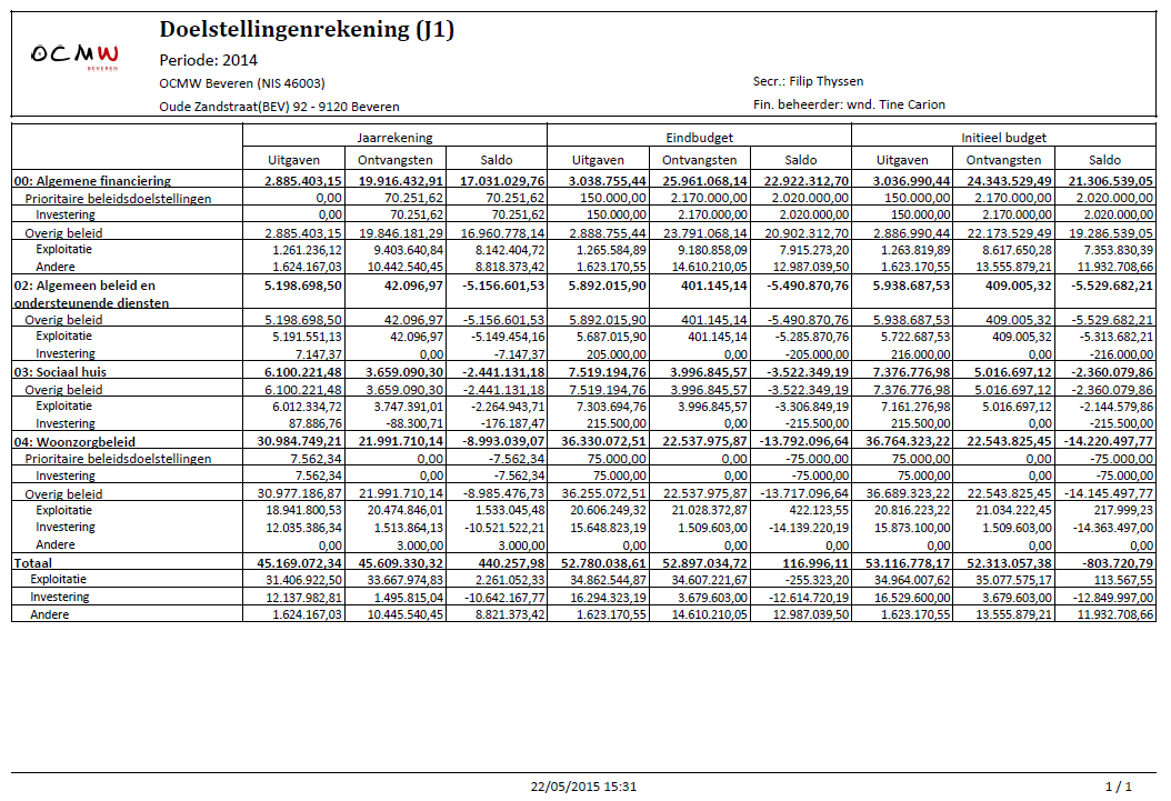 V. doelstellingenrekening (J1) Raad 17 juni 2015