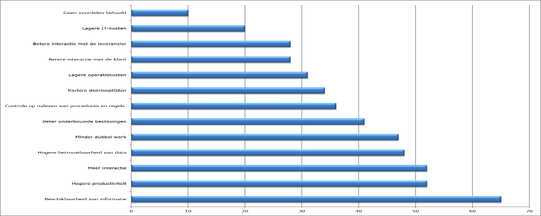 Inleiding Om als organisatie succesvol te zijn en te blijven moeten bedrijven in onze snel veranderende en competitieve markt blijven investeren in software die in sterke mate aansluit bij hun