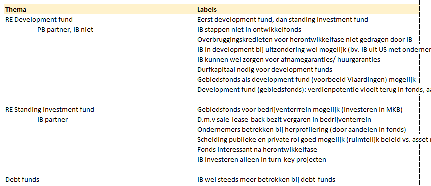 Biedt een gebiedsfonds mogelijkheden om ontwikkelprojecten te stimuleren?