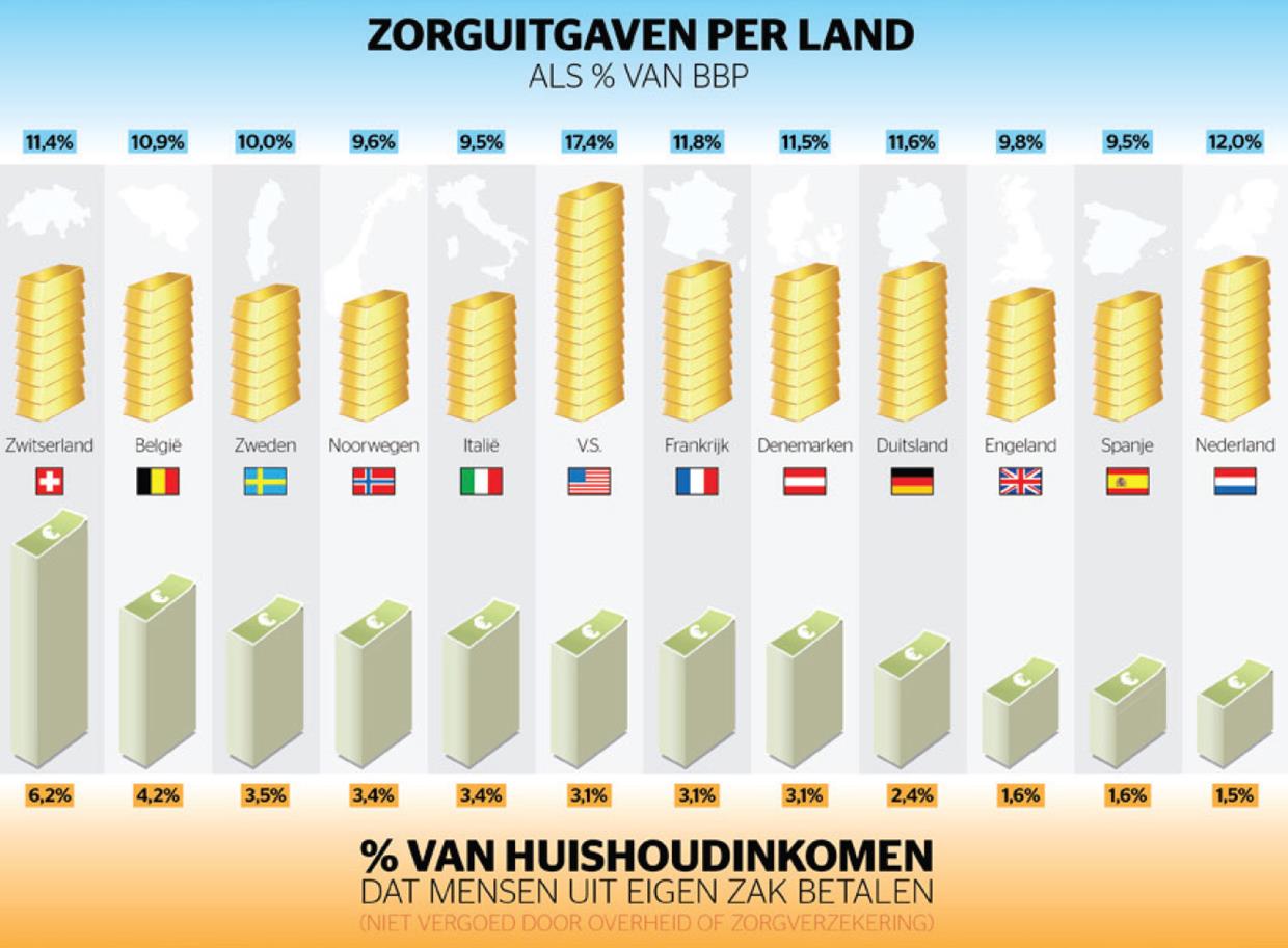 Zorgfinanciering