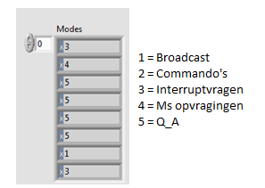 Figuur 47: Controle mode/adres fout Het probleem van de foute resultaten kan verklaart worden door een timing probleem. De klok van de FPGA target staat altijd op de default waarde van 40MHz.