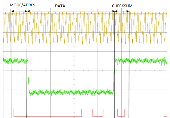 10.3.4 Checksum controle Nu de AM_D lijn terug hoog geworden is zal er een checksum controle uitgevoerd worden. Zoals in 3.1.3 reeds werd uitgelegd moet alle data en het checksum die door de master meegestuurd werd door de Linear Feedback shift register gecontroleerd worden.