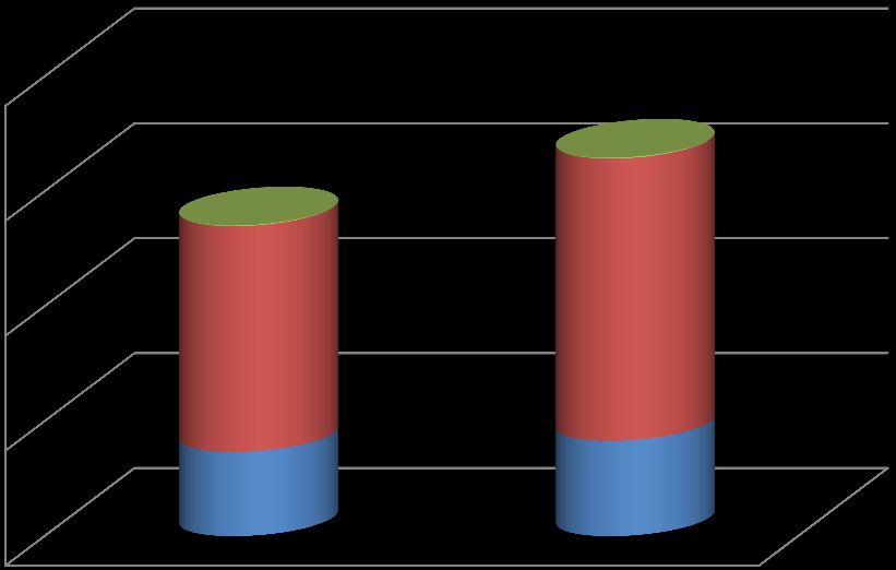 3. Zelfstandigen 3.1.