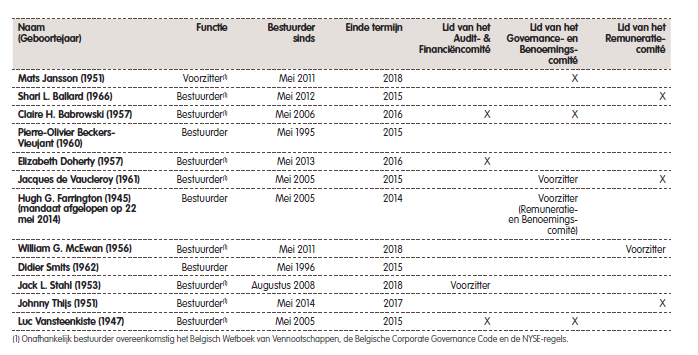 Stock Exchange Listing Manual (de NYSE-regels ).