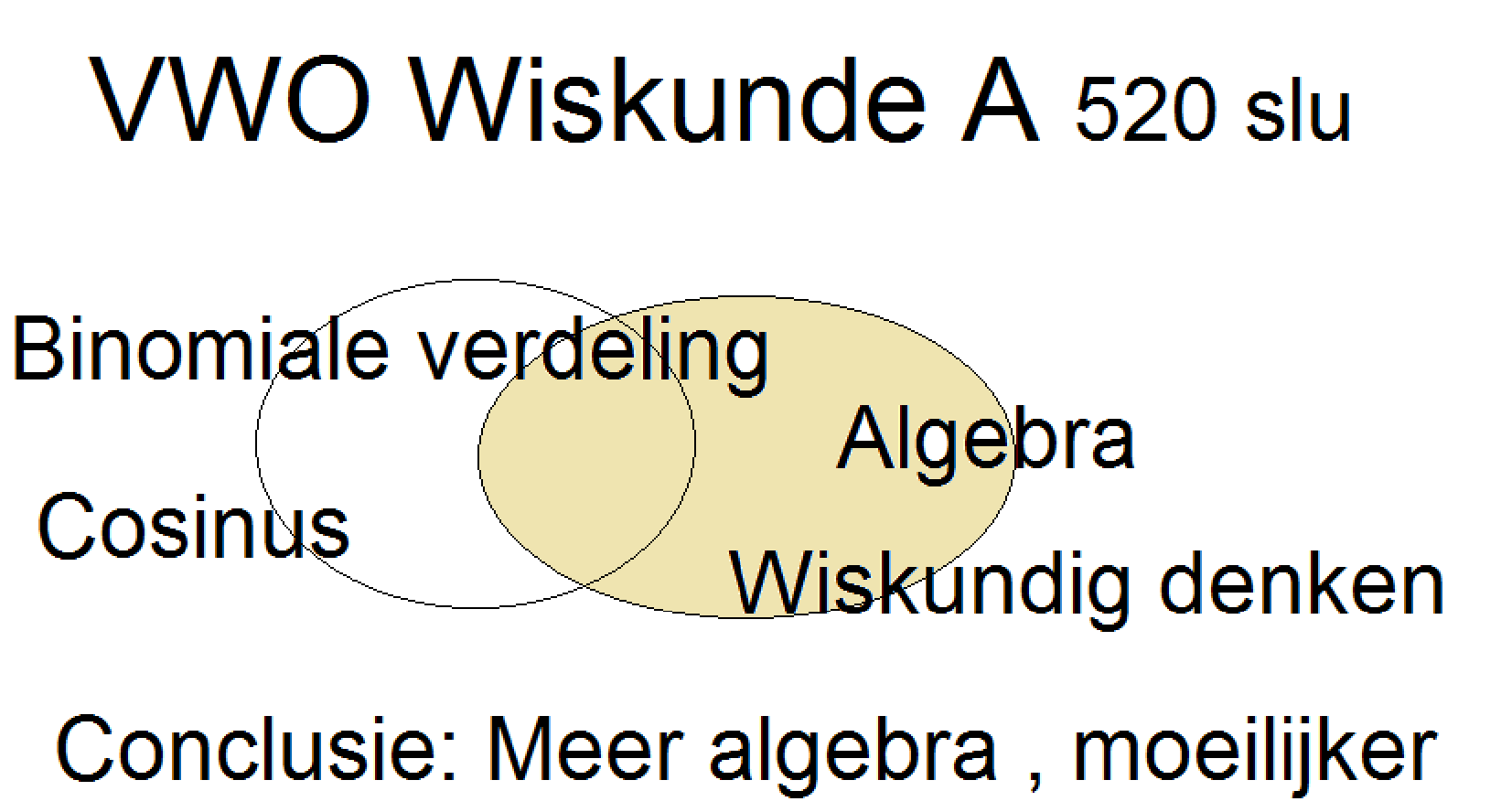 Wiskunde