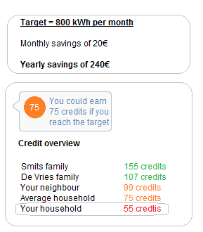 Again, the stimuli is added to the basic screenshot. Figure 14 Stimuli normative comparison direct feedback 9.5.3.