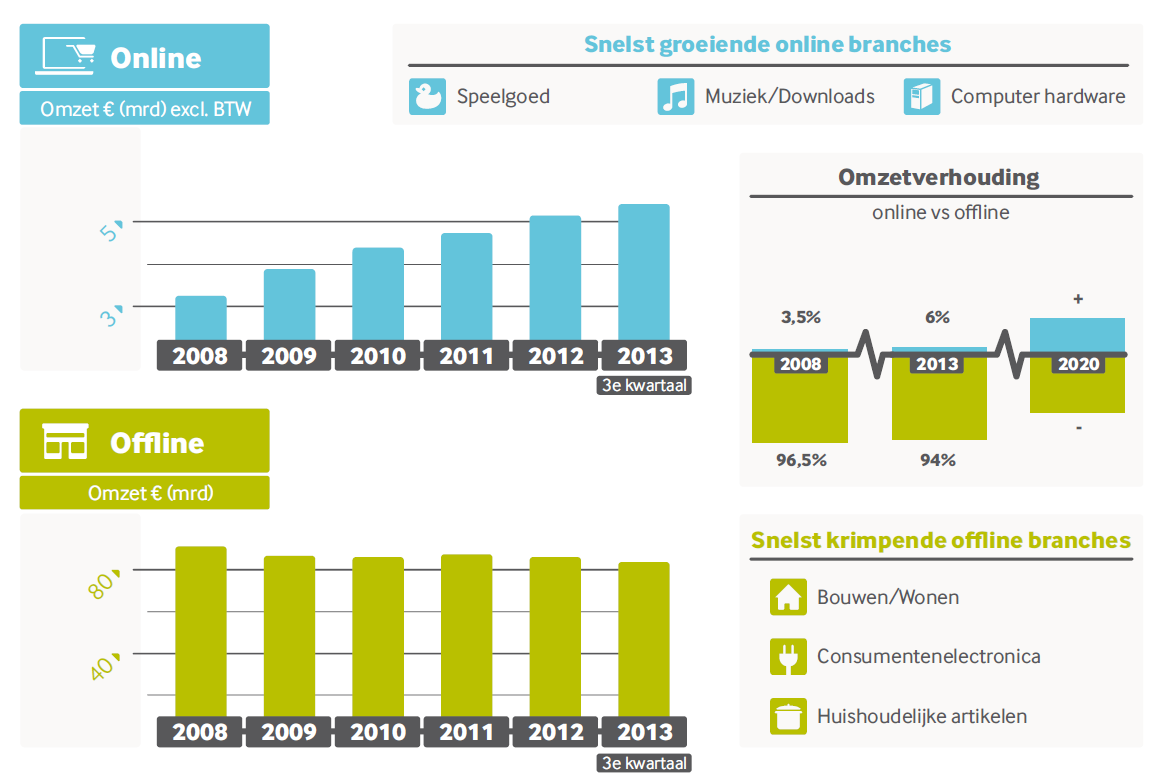 ONTWIKKELINGEN = offline