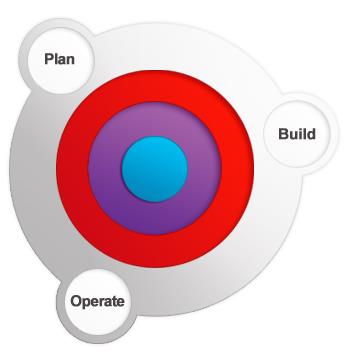 REALDOLMEN HAS A SINGLE-SOURCE OFFERING Business Solutions Turnkey Solutions Enterprise Resource Planning Customer Relationship Management Business Intelligence ECM/WCM Web Solutions Professional