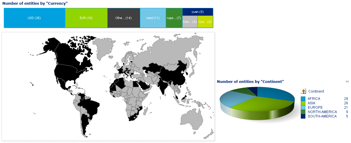 Overwegingen Country-by-Country Reporting