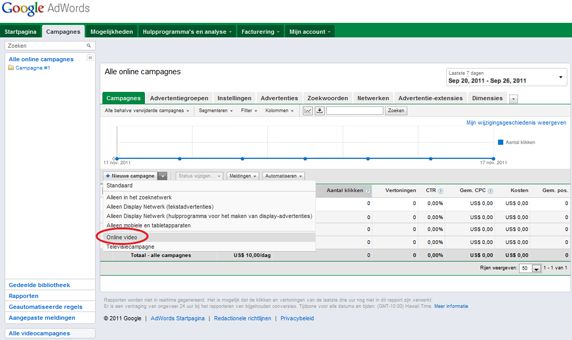 Stap 2: Campagne maken Om een nieuwe videocampagne te maken gaat u naar het tabblad Campagnes, klikt u op de vervolgkeuzelijst '+ Nieuwe campagne' en selecteert u 'Online video'.