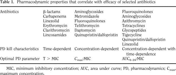 piperacilline-tazobactam) Attachment 2: