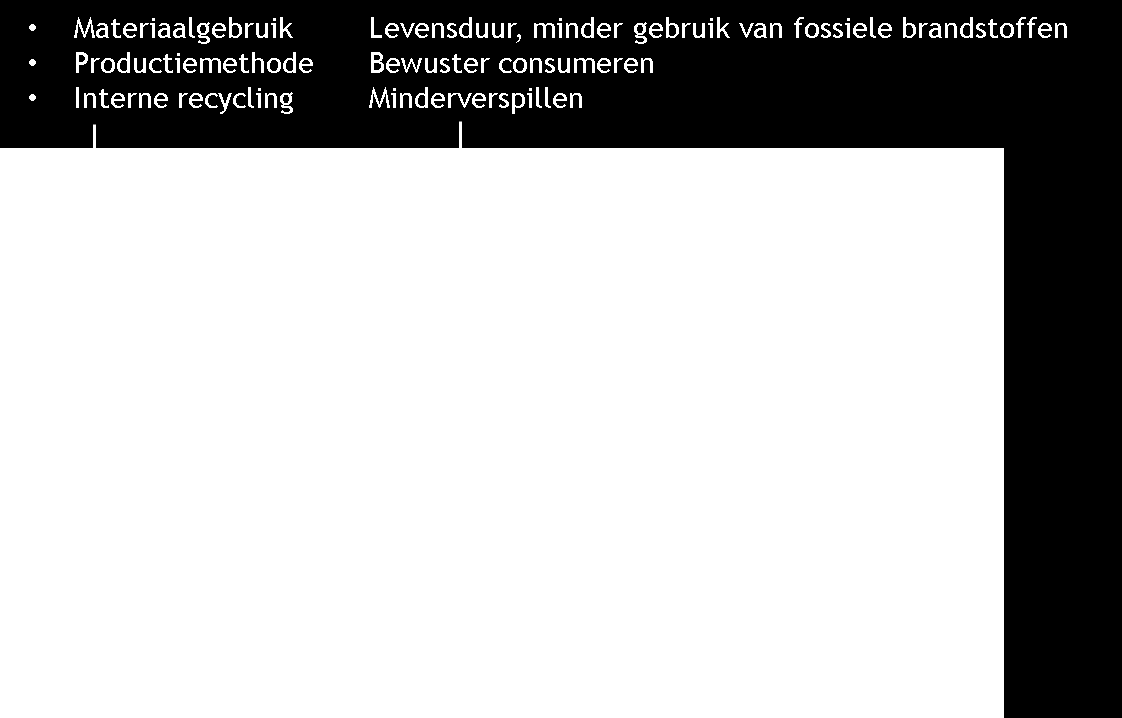 2. Afvalpreventie, het kader en de stand van zaken Afvalpreventie staat bovenaan in de afvalhiërarchie, bij velen bekend als de ladder van Lansink.