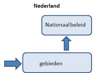 Vlaanderen: parallelmodel In Vlaanderen loopt de beleidsontwikkeling op gewest- en gebiedsniveau meer gelijk op.