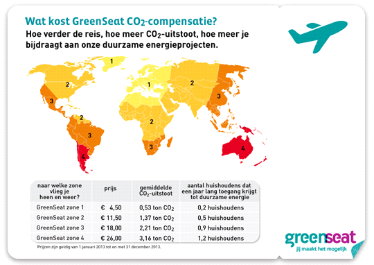 Compenseer uw CO2 en steun duurzame energieprojecten. Vliegreizen veroorzaken veel uitstoot van CO2 en andere gassen.