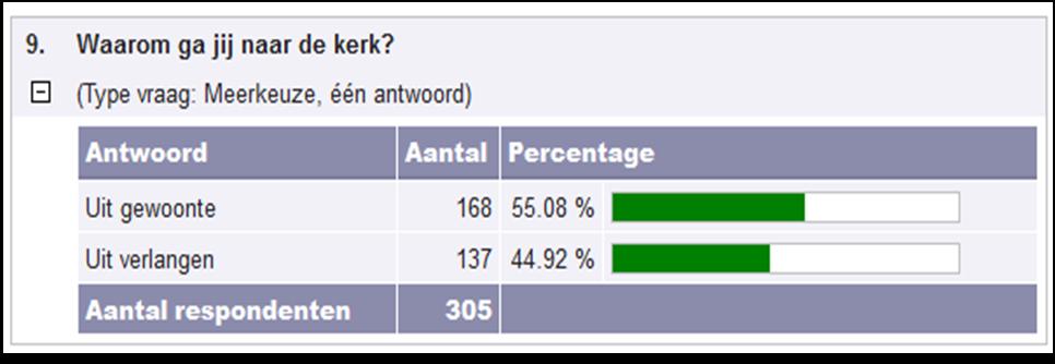 3.2 Traditieoverdracht in