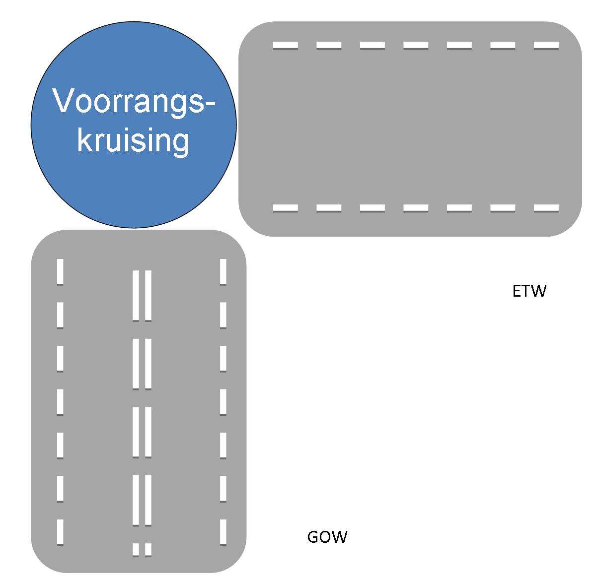 de vragen over de snelheid was slechts één antwoord mogelijk (antwoordmogelijkheden: 100, 80 of 60 km/uur). Alle vragen mochten in het eigen tempo worden beantwoord. Afbeelding 1.