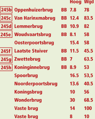 Kenmerken Route: Tijd: 4 uren. Het startpunt, de haven van JFT Watersport, is de grote rode ster Weersomstandigheden: Geschikt tot windkracht 6 Beaufort.