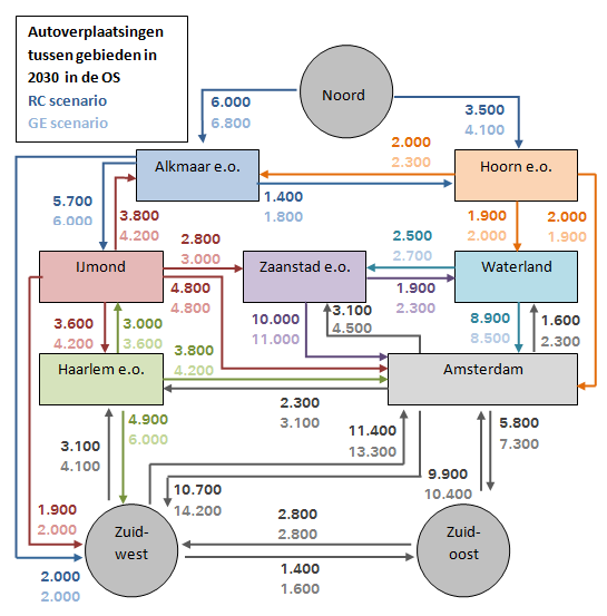 Figuur 2.2: Belangrijke autobestemmingen in de ochtendspits in RC en GE 2.