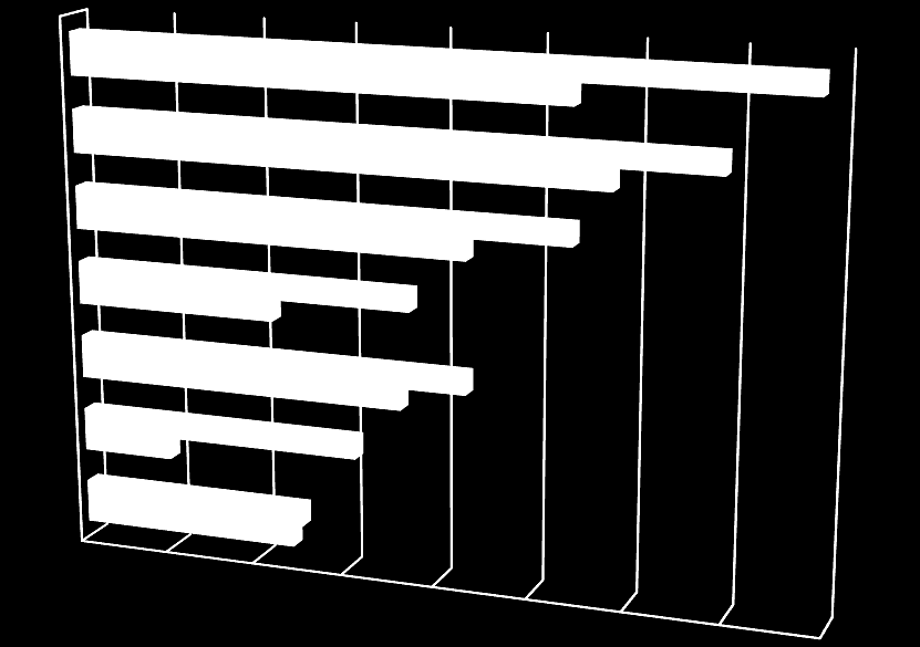 Oordelen van personen die zelf ziek zijn Met behulp van achtergrondinformatie over de ziektegeschiedenis van de respondenten kon voor zeven ziekten en aandoeningen uit de lijst een vergelijking