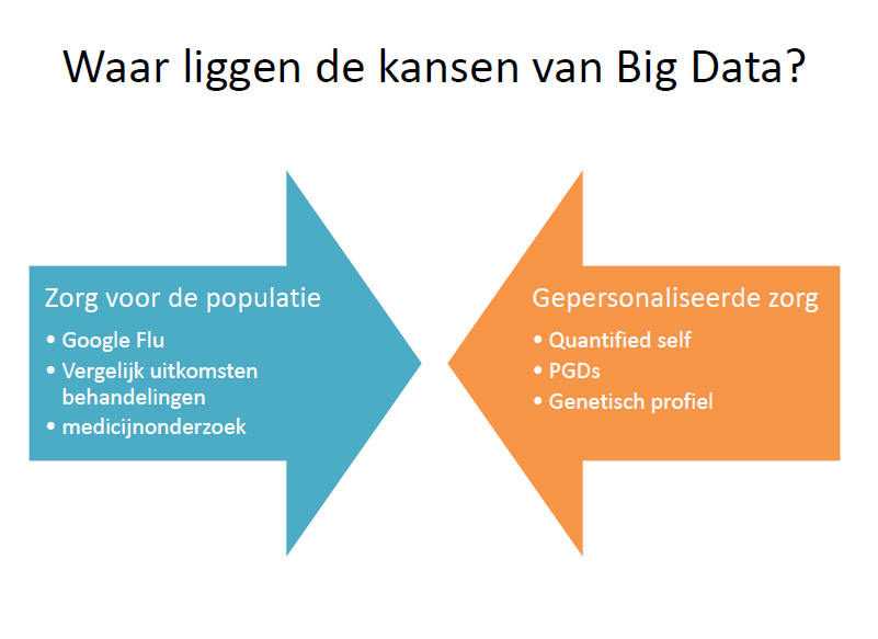 Inleiding door dagvoorzitters Eric van Tol, aanjager van dit publiek private Doorbraakproject Big Data en mededagvoorzitter, opende met een toelichting op big data en het doorbraakproject zelf.