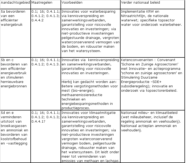 Tabel 8 indirecte bijdrage van maatregelen aan prioriteit 5 De interactie tussen landbouw en samenleving wordt steeds belangrijker.