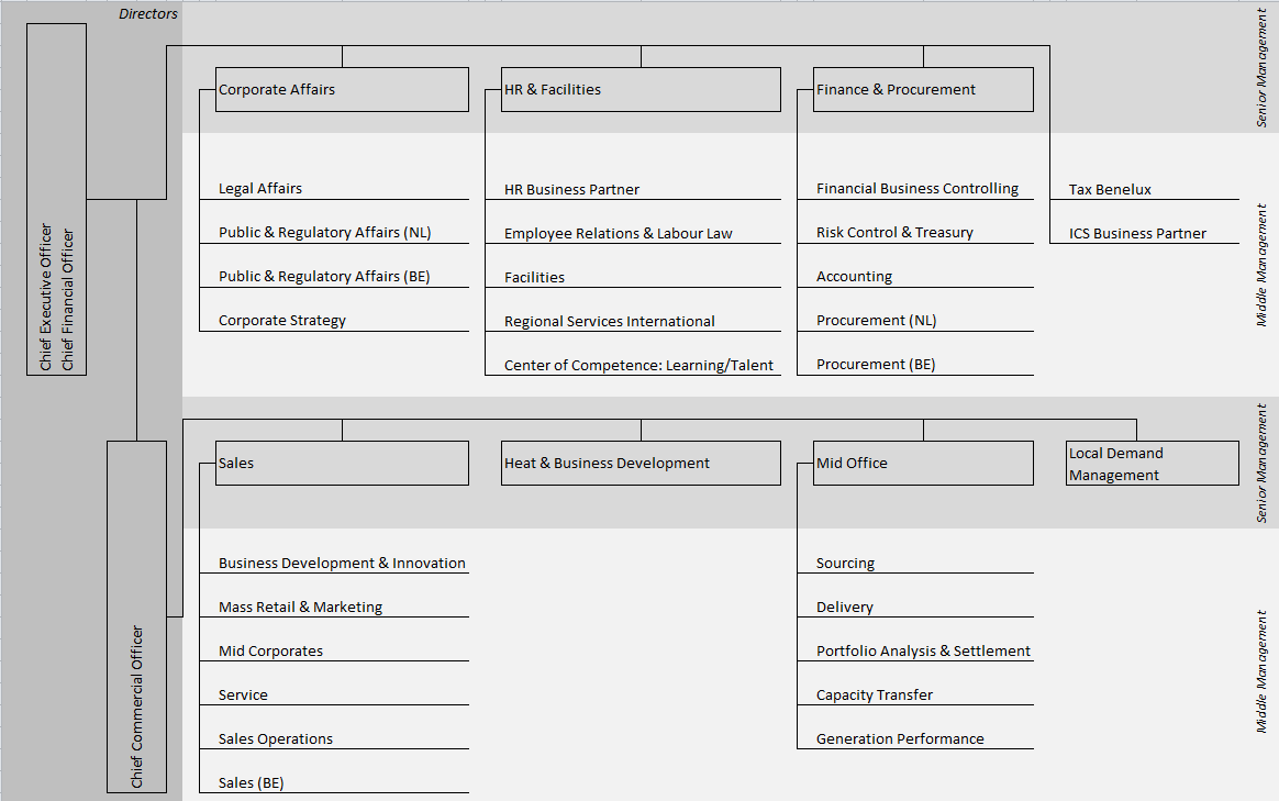 Bijlage -