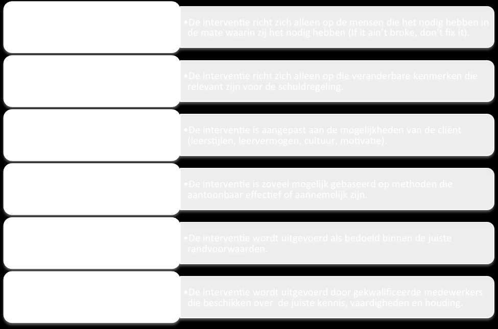 1.4 ONDERZOEKSAANPAK Op dit moment ontbreekt het aan het meest basale inzicht in de effectiviteit van de verschillende aanpakken en methodieken in de schulddienstverlening.