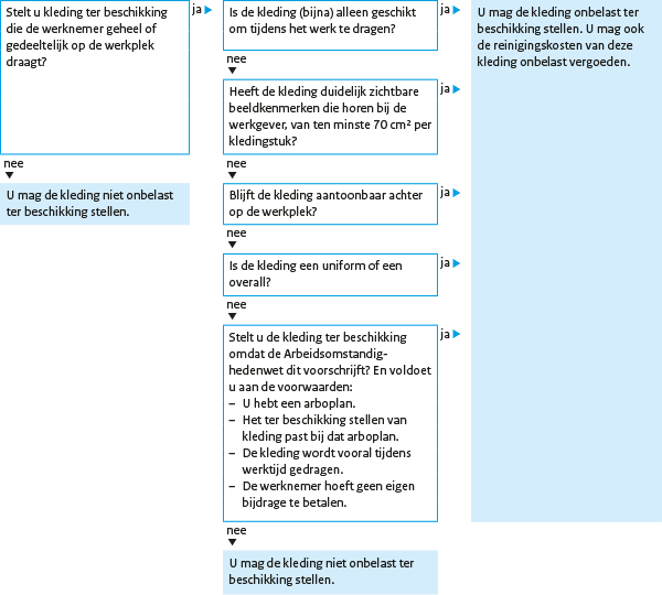 20.2.8 Personeelslening (werkkostenregeling) Wanneer u of een met u verbonden vennootschap geld leent aan een werknemer, kan er sprake zijn van een rentevoordeel voor die werknemer.