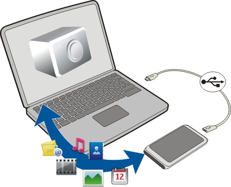 Apparaatbeheer 117 Back-ups van bestanden maken Wilt u ervoor zorgen dat u geen belangrijke bestanden verliest?