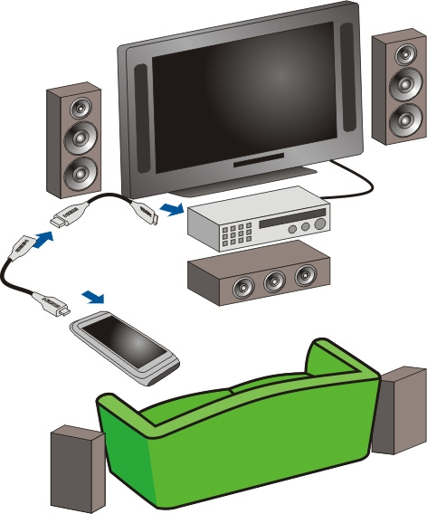 1 Sluit een HDMI-adapter aan via een compatibele HDMI-kabel (apart verkrijgbaar). 2 Gebruik de kabel om uw apparaat op uw thuistheatersysteem aan te sluiten.