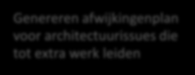 Afhandelen issues en excepties uit architectuurreviews Corporate or Programme Gebruik enterprise-architectuur Project Mandate voor afbakenen van project Initiation Notification Project Authirization