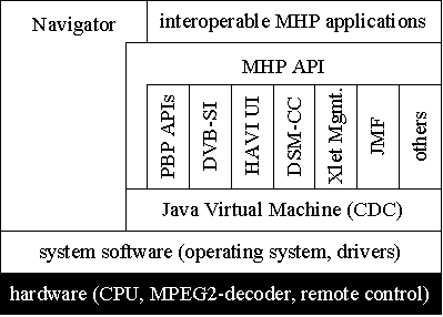 1.2 MHP 2 in bits en bytes verstuurd kan worden.