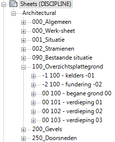 5.4 Template afspraken Er moet worden afgesproken met welke template gestart wordt.