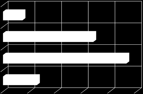 Grafiek 3: Hoe denkt u dat de prijs van elektriciteit zal evolueren in het komende jaar?