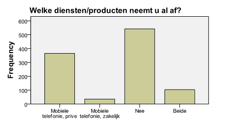 Mobiele telefoon/smartphone thuis via Wifi Geldig Mobiele telefonie, 366 32,5