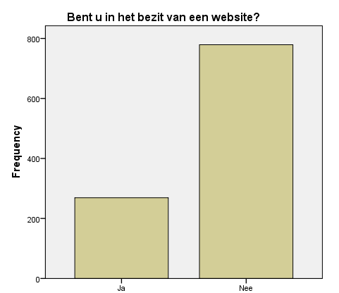 9. Wilt u de volgende vragen met ja of nee beantwoorden: Ook hier spreken de antwoorden voor zich op de vragen.