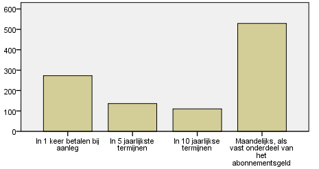 19. De aanleg van glasvezel kan niet zonder een financiële bijdrage van de inwoners. Hoe wilt u deze investering betalen?