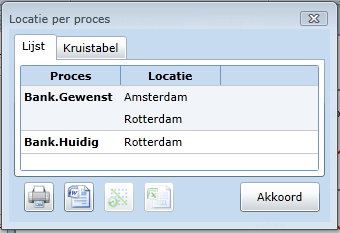 Afdrukken en Rapportage 215 7.4.15 Maatwerktype per proces Dit rapport is beschikbaar voor elk maatwerktype dat is gedefinieerd in <%ENGAGETABLES%.