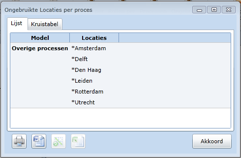 Afdrukken en Rapportage 217 Voor elk model wordt er een lijst van maatwerktypes getoond (Locaties in dit geval) die
