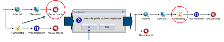 82 ENGAGE Modeler Handleiding Beperkingen: U kunt geen subboom verplaatsen die begint bij een processtap die u niet kunt verwijderen (zie Verwijder een processtap).