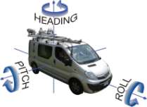 Fig. 1: De positie en bewegingen van de auto worden nauwkeurig gemeten met GPS/INS.