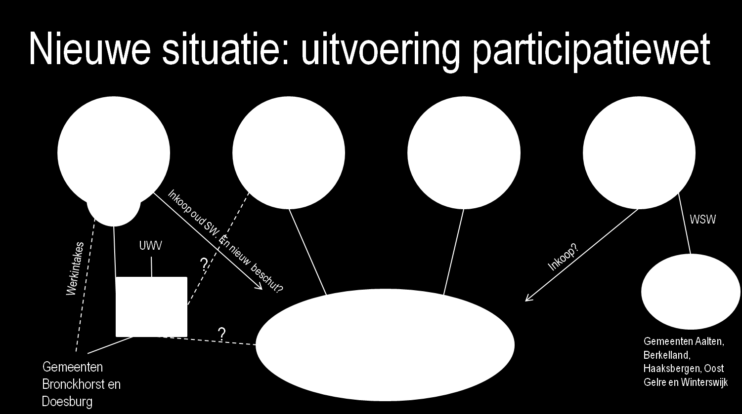 3. DE NIEUWE UITVOERINGSORGANISATIE Bij het onderzoek naar de dienstverlening zijn de klantstromen als centraal uitgangspunt benoemd.