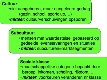 2. Kenmerken die van invloed zijn op consumentengedrag Marketeer: - geen greep op deze factoren - rekening mee houden CULTURELE FACTOREN - Cultuur: niet aangeboren, maar aangeleerd gedrag, binnen