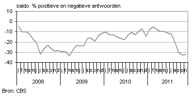 Social Media staat voor media die je laten socialiseren met de omgeving waarin je je bevindt. 45 De bekendste platformen in Nederland zijn Hyves, Twitter en Facebook.