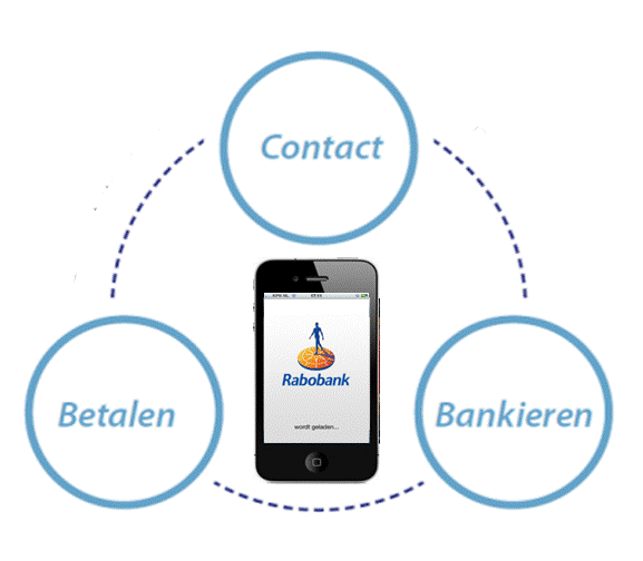 Focus op mobiel Overal je geldzaken regelen Primair contact via