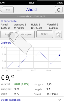 Van Bankieren naar Service 2013 Bankieren & Contact: -