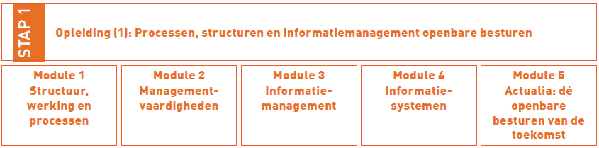 dagdagelijkse taken te kunnen uitvoeren is er nood aan een éénduidig gemeenschappelijk referentiekader opdat iedereen 'dezelfde taal zou spreken'.