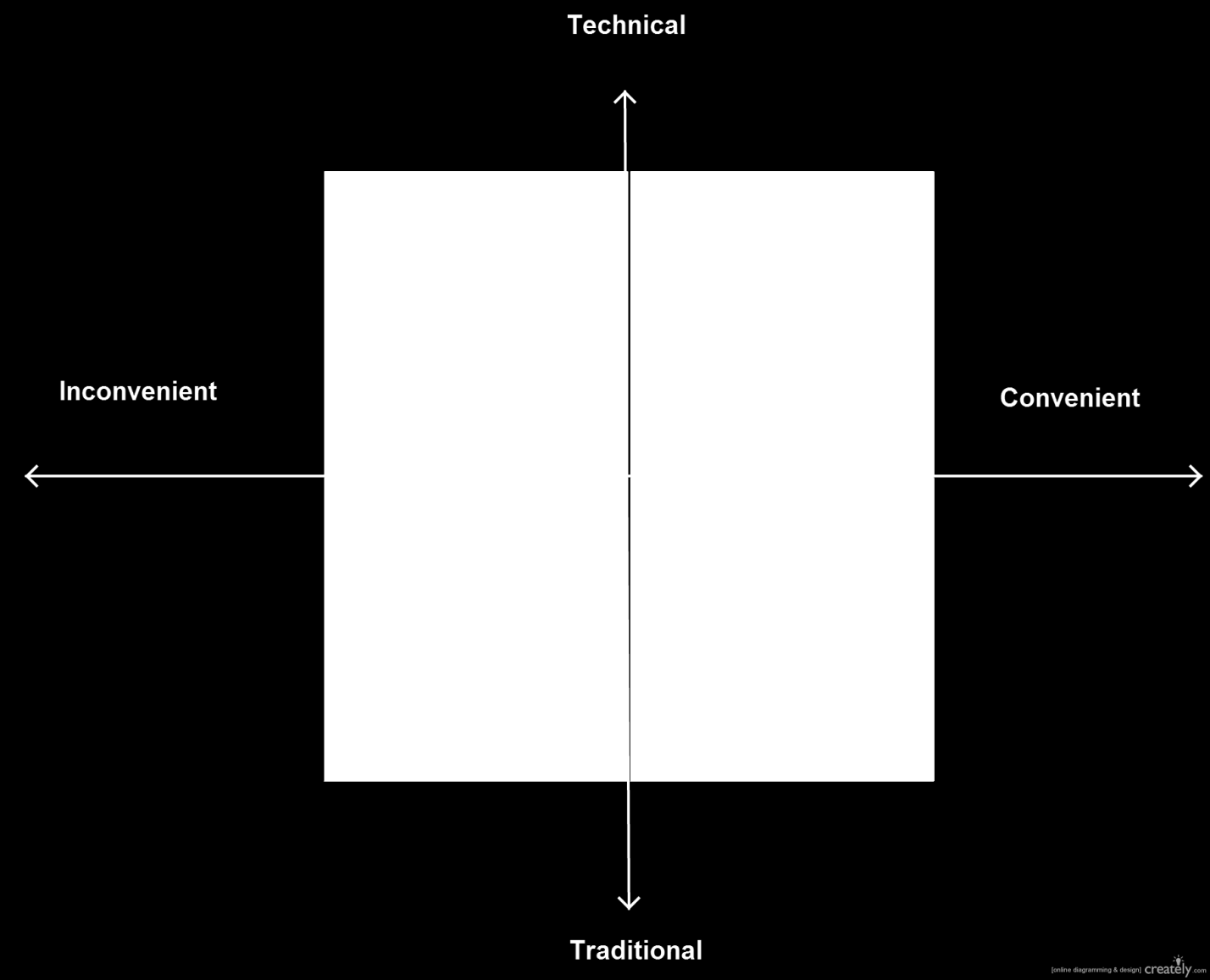 Framework The classification of these scenario s and their unique selling points is visualized in the following framework. Figure 11. Framework with classification of the scenarios.