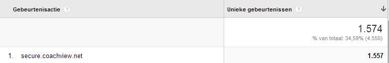 Praktijkcase Google Analytics implementatie In Google Analytics kun je IP-adressen van klanten/leveranciers uitsluiten in een filter. Je kunt echter geen honderden klanten uitsluiten in dit filter.